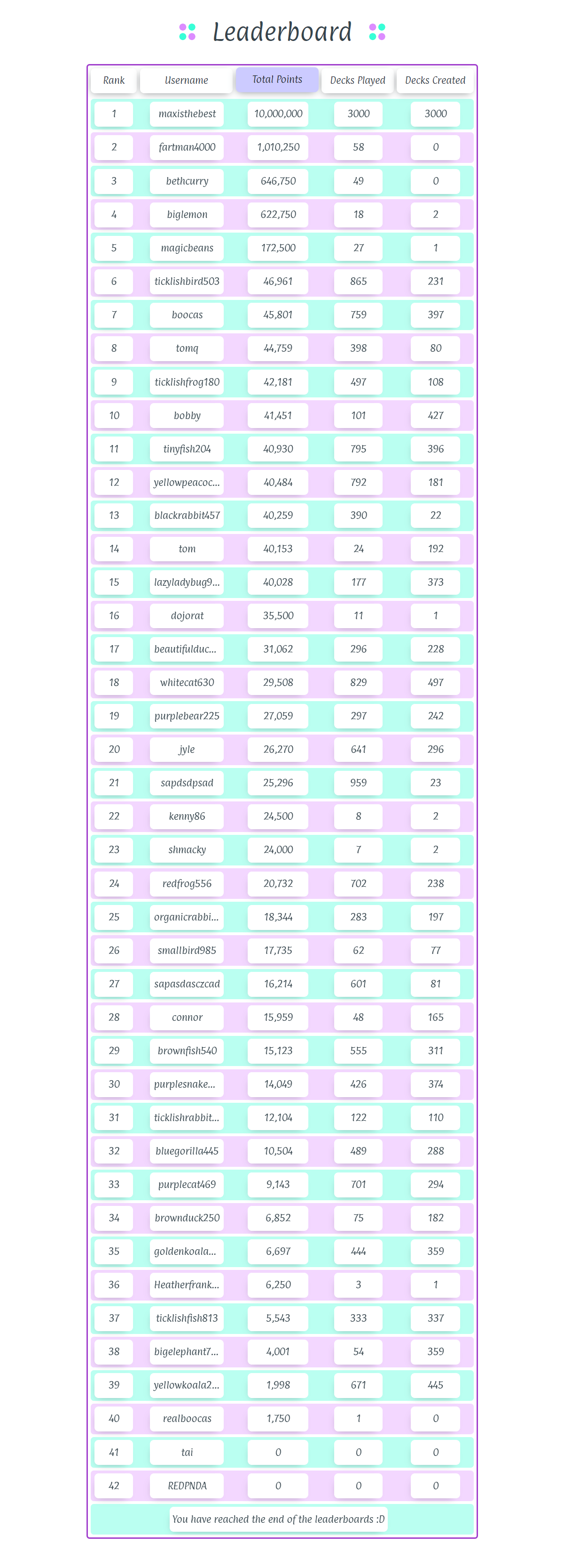 image preview of the Triva leaderboard