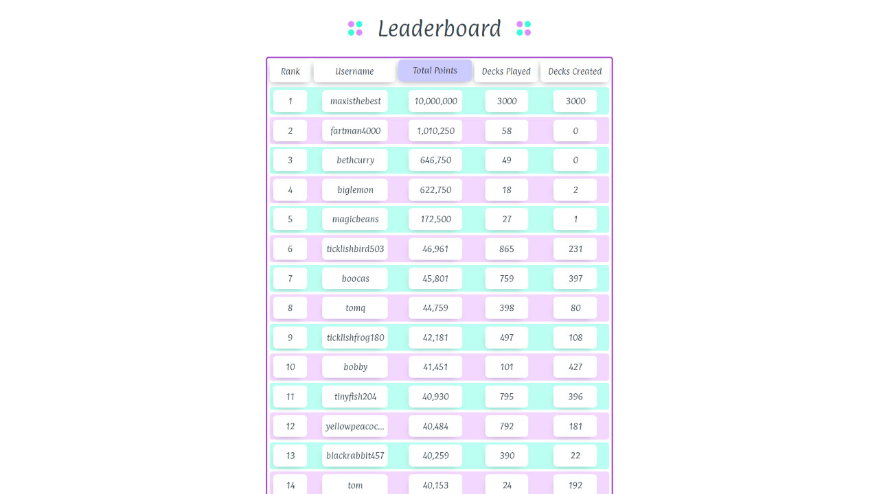 image preview of Triva leaderboard page